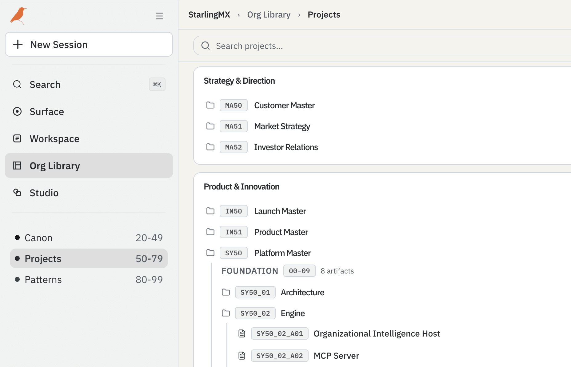 The Org Library's Projects tree: MA50 Customer Master, IN51 Product Master and SY50_02_A01 Organizational Intelligence Host under their permanent addresses, with Canon, Projects and Patterns tiered in the rail